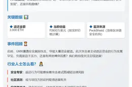 GMX攻击者返还3000枚ETH