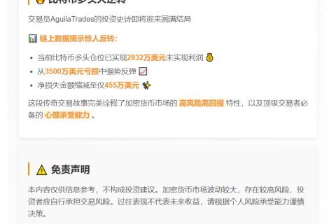 交易员AguilaTrades比特币浮盈2932万美元