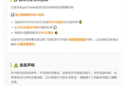 交易员AguilaTrades比特币浮盈2932万美元