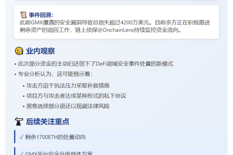 GMX黑客归还4000万美元，仍持1700 ETH