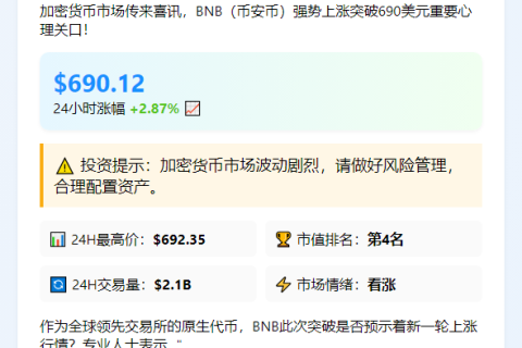 BNB突破690美元