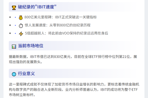 贝莱德IBIT最快破800亿美元ETF纪录