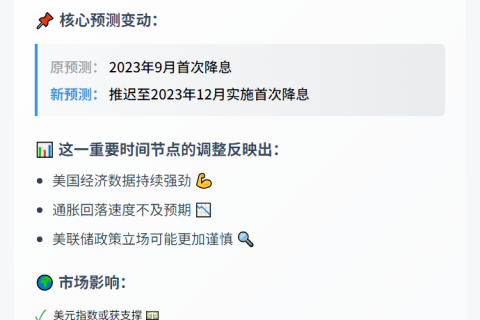 加皇银行推迟美联储降息预期至12月