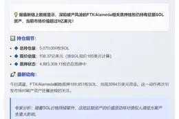 FTX/Alameda仍持507万SOL 价值8.37亿