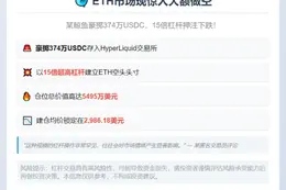 鲸鱼豪掷15倍空ETH 入场价2986美元