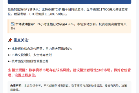 比特币跌破11.7万美元