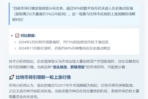 币种未达ATH，比特币涨势可期