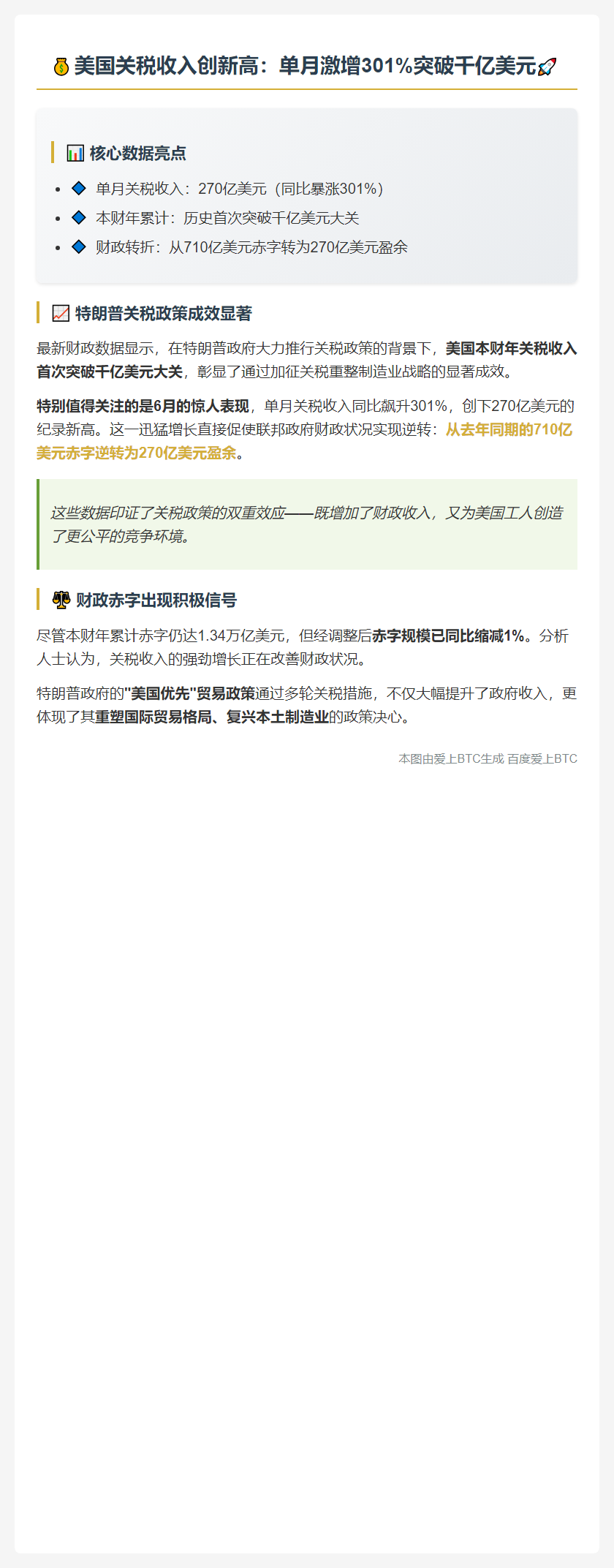 美国关税收入突破千亿 单月激增301%