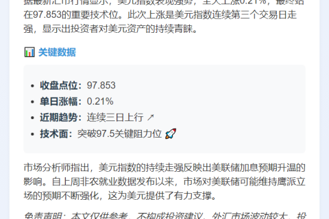 美元指数涨0.21%