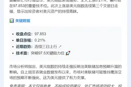 美元指数涨0.21%