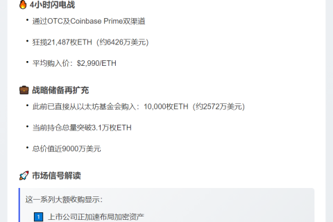 Sharplink 4小时增持6426万美元ETH
