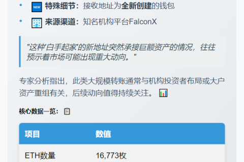 "新地址2小时前提现16,773 ETH"