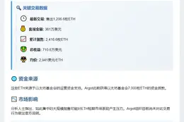 Argot售1206.6枚ETH获361万美元