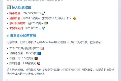 Strategy持币浮盈280亿美元