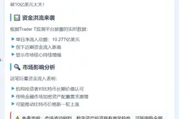 美现货比特币ETF单日净流入超10亿美元