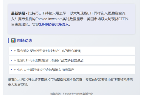 美现货以太坊ETF单日吸金2.049亿美元