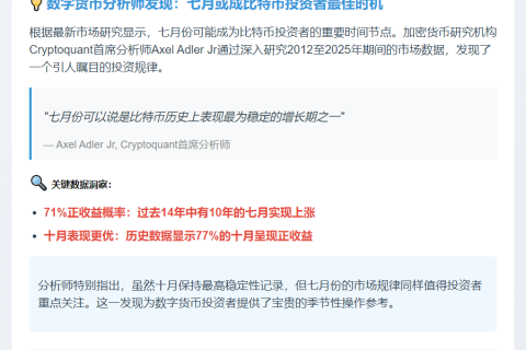 历史显示7月比特币增长最稳