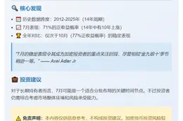 比特币7月表现最稳增