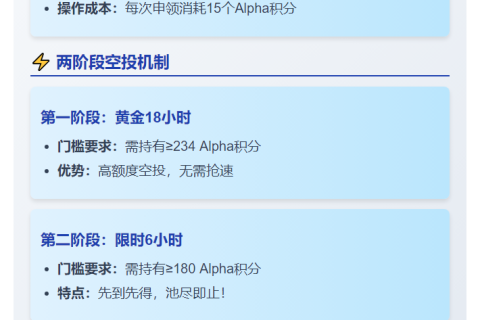 币安上线PEAQ，空投需234分