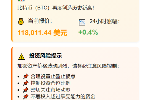 BTC冲上11.8万美元