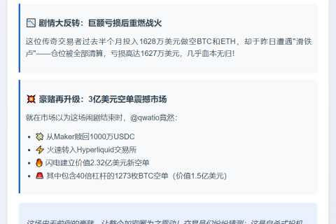 巨鲸3亿美元空仓BTC、ETH