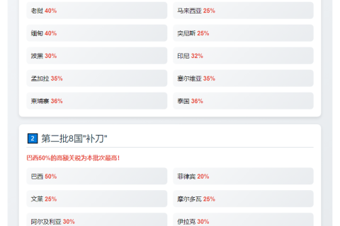 "特朗普向24个贸易伙伴发四批关税函"