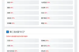 "特朗普向24个贸易伙伴发四批关税函"