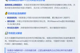 35家公司本周购入4700枚比特币