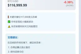 比特币跌破11.7万美元