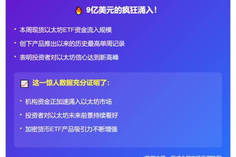 现货以太坊ETF周流入超9亿美元创新高