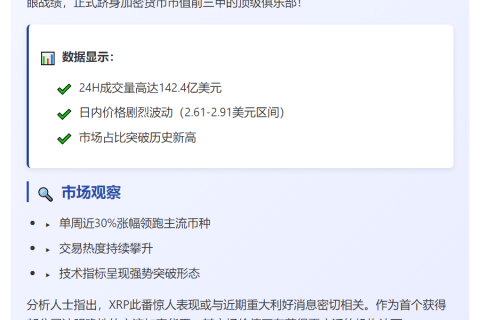 XRP市值达1670亿登顶第三大加密货币