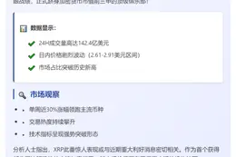 XRP市值达1670亿登顶第三大加密货币