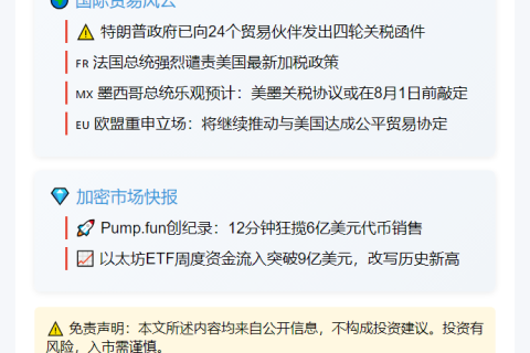 新标题：7月13日23btc早报