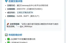 巨鲸590万USDC买入2000枚ETH