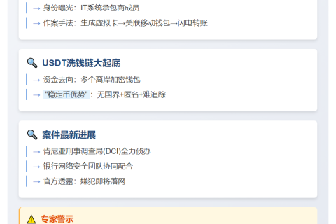肯尼亚银行内贼窃400万美元 USDT洗钱
