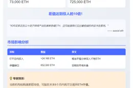 ETH ETF购量超网络发行量10倍