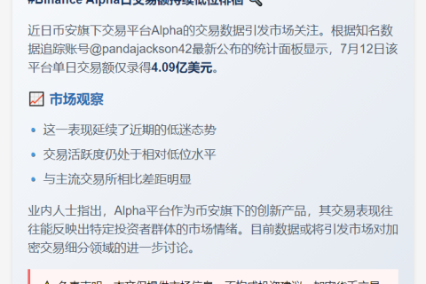 Binance Alpha日交易额4.09亿