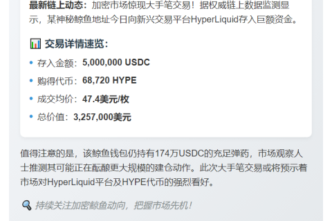 鲸鱼买入6.8万HYPE耗资500万USDC