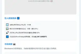 Blockware预测：2025年36家上市公司将增持比特币