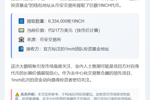 1inch团队基金提取633万枚代币