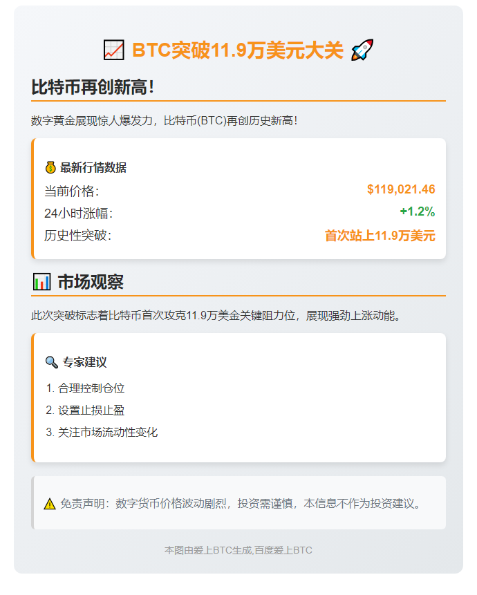 BTC破11.9万美元