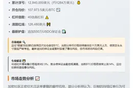 巨鲸做空比特币浮亏1284万，爆仓价12.6万美元