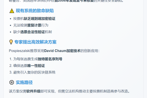 审计师称美选举系统欠缺关键加密措施