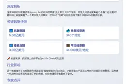 pump.fun前340地址投入超3亿$，占比60%