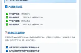 贝莱德IBIT年费超IVV