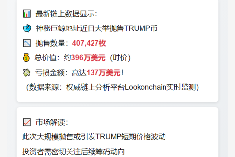 巨鲸抛售40.7万枚TRUMP套现396万美元