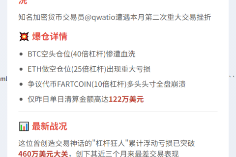 "交易者qwatio再遭清算，浮亏超460万刀"