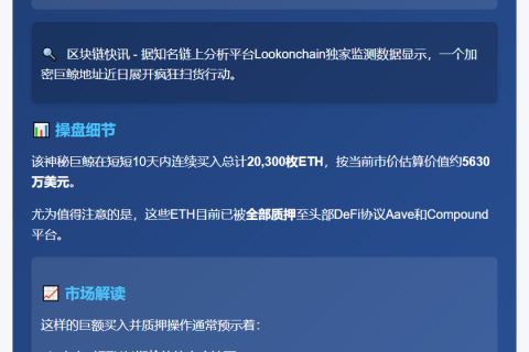 巨鲸十日扫货20,300枚ETH，砸5630万美元