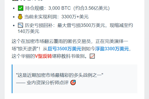 BTC多单浮盈超3300万