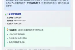 USDC Treasury销毁5100万枚